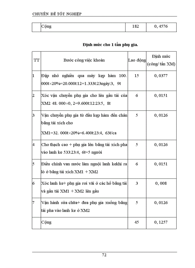 image for page Hoàn thiện công tác tổ chức lao động tại công ty xi măng đá vôi Phú Thọ 1