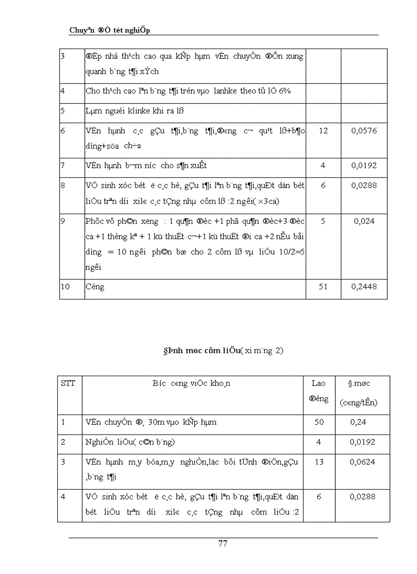 image for page Hoàn thiện công tác tổ chức lao động tại công ty xi măng đá vôi Phú Thọ 1