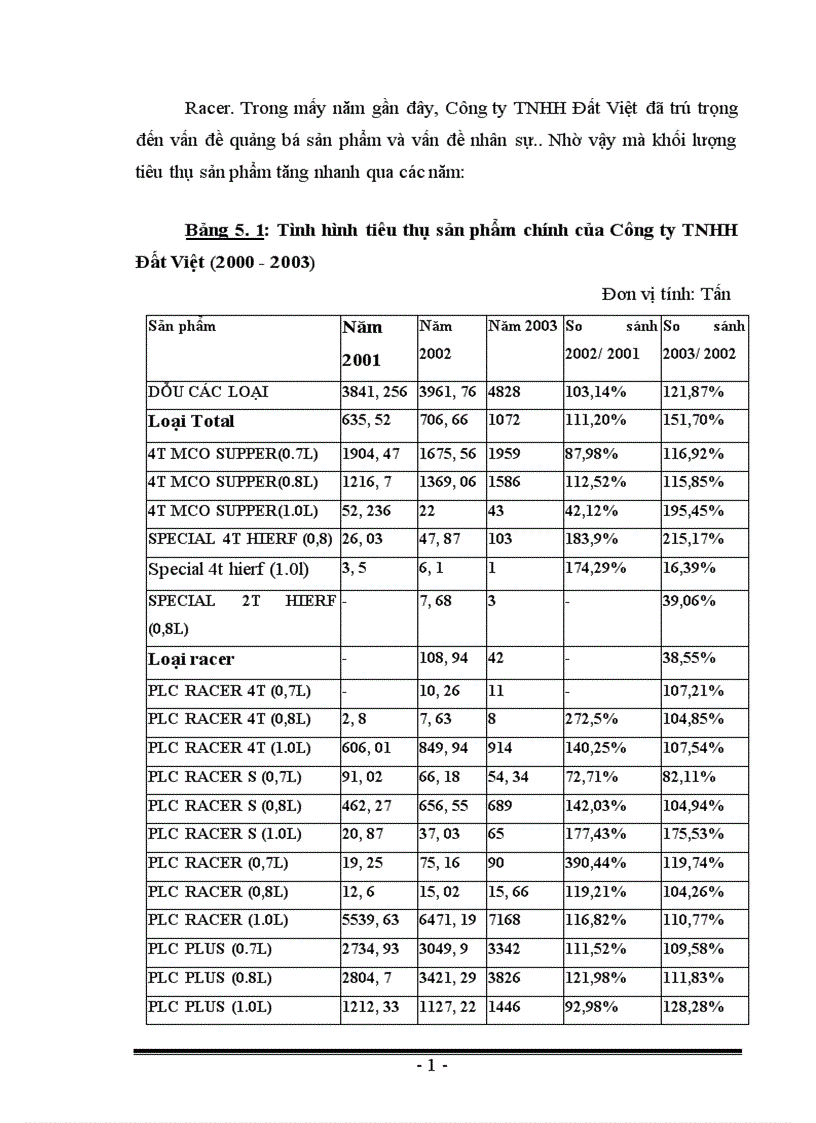 image for page Một số giảI pháp nhằm nâng cao hiệu quả tiêu thụ sản phẩm