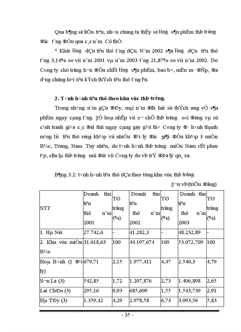image for page Một số giảI pháp nhằm nâng cao hiệu quả tiêu thụ sản phẩm