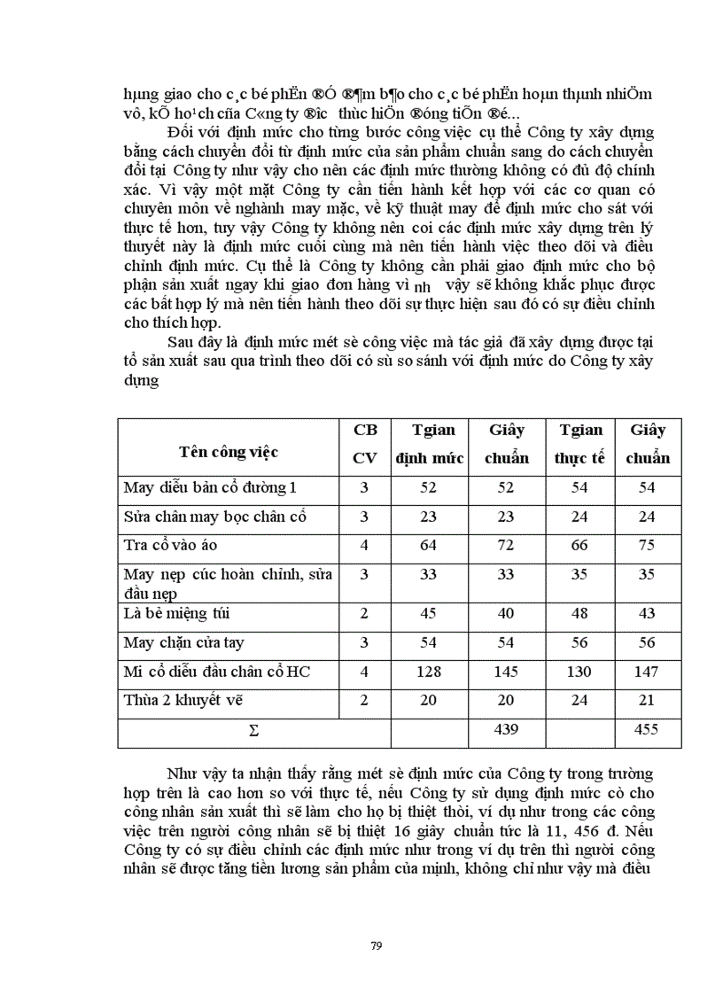 image for page Một số biện pháp cơ bản nhằm hoàn thiện công tác trả lương theo sản phẩm ở Công ty May 10 1