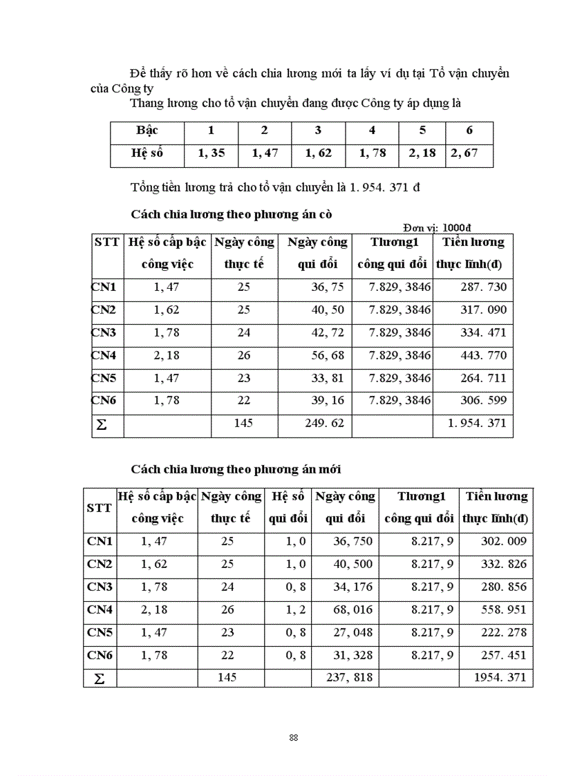 image for page Một số biện pháp cơ bản nhằm hoàn thiện công tác trả lương theo sản phẩm ở Công ty May 10 1