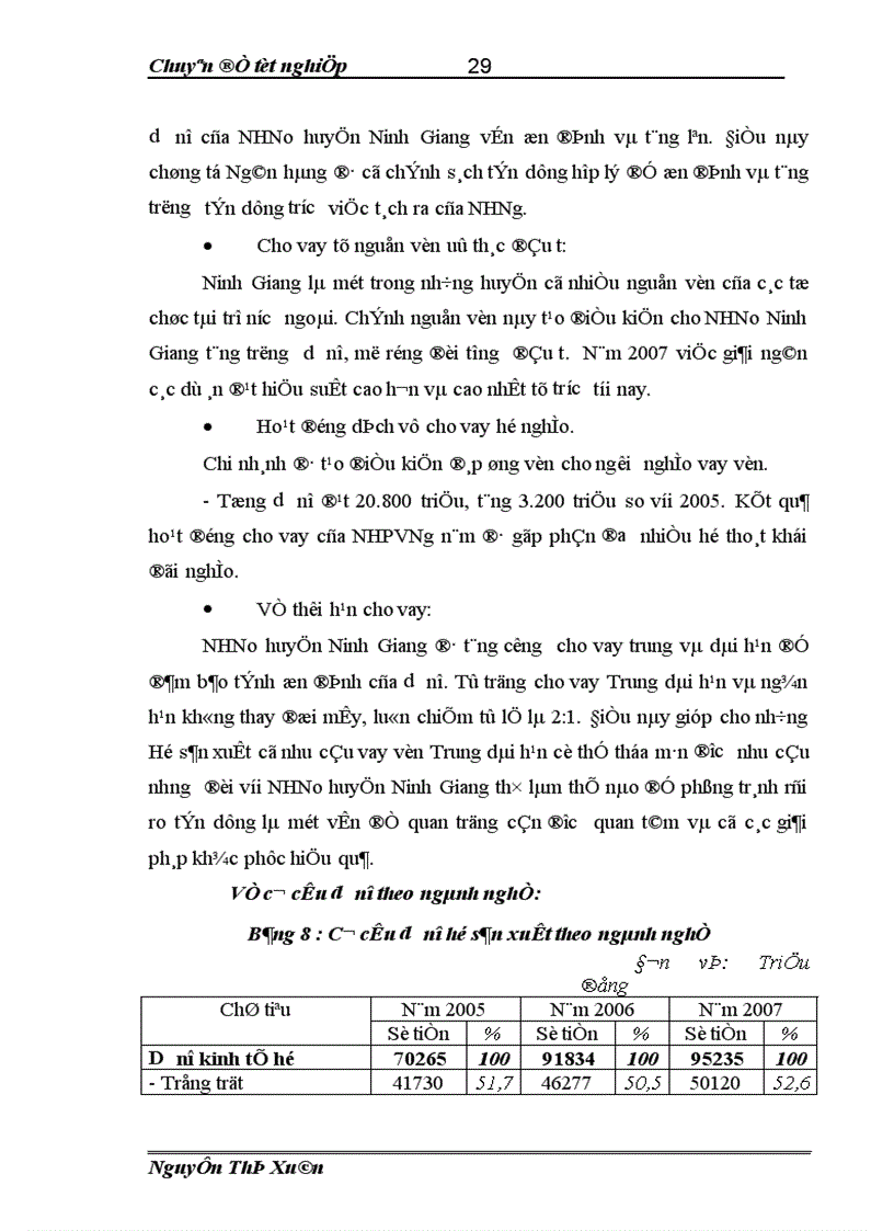 image for page Thực trạng và giải pháp mở rộng nâng cao hiệu quả cho vay hộ sản xuất tại NHNo PTNT Huyện Ninh Giang 1