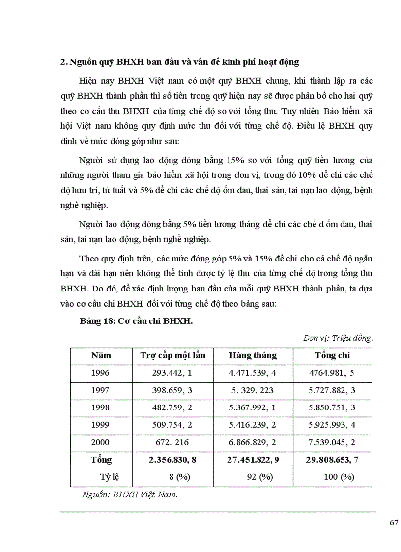image for page Thành lập quỹ Bảo hiểm xã hội thành phần ở Bảo hiểm xã hội Việt nam 1
