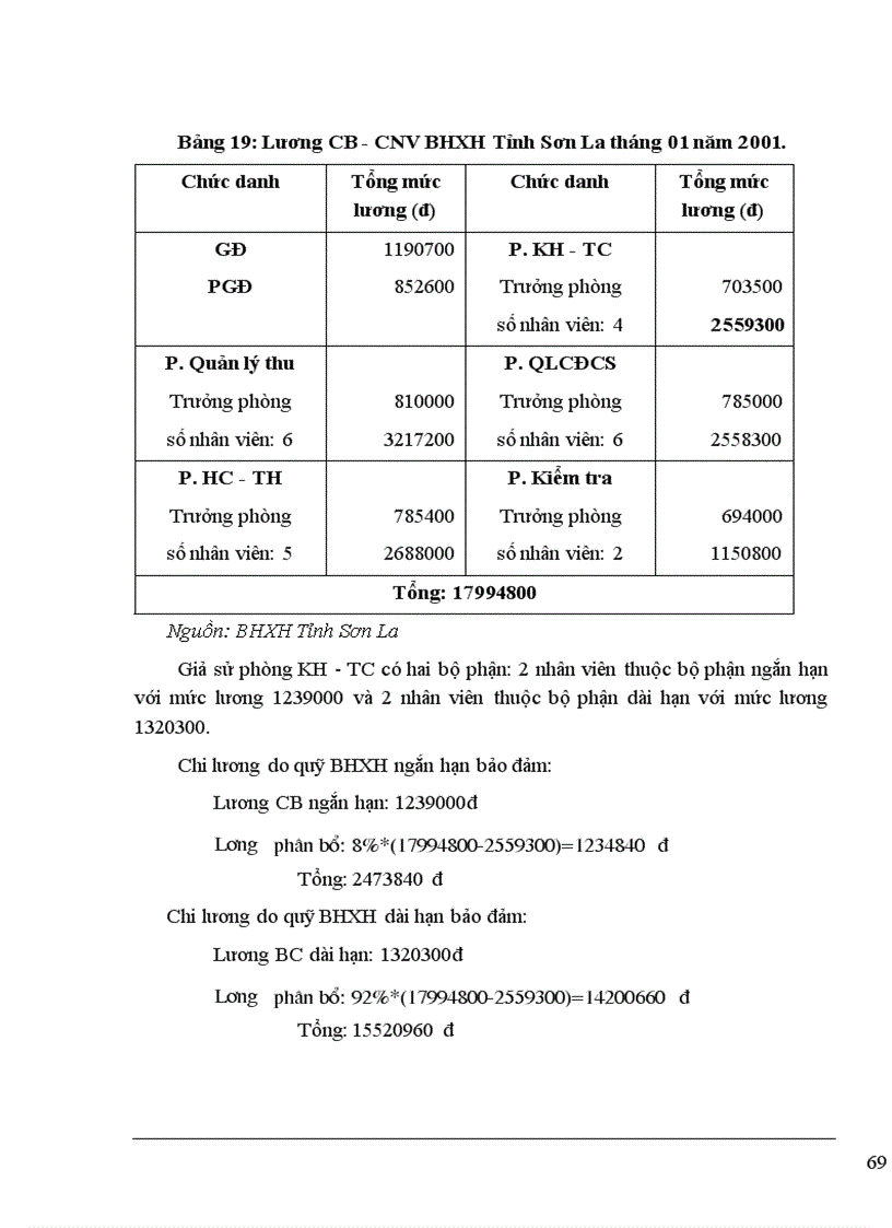 image for page Thành lập quỹ Bảo hiểm xã hội thành phần ở Bảo hiểm xã hội Việt nam 1