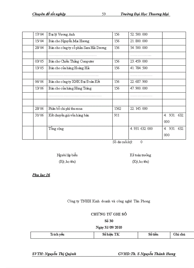 image for page Kế toán xác định kết quả kinh doanh tại Công ty TNHH Kinh Doanh Công Nghệ Tân Phong 1