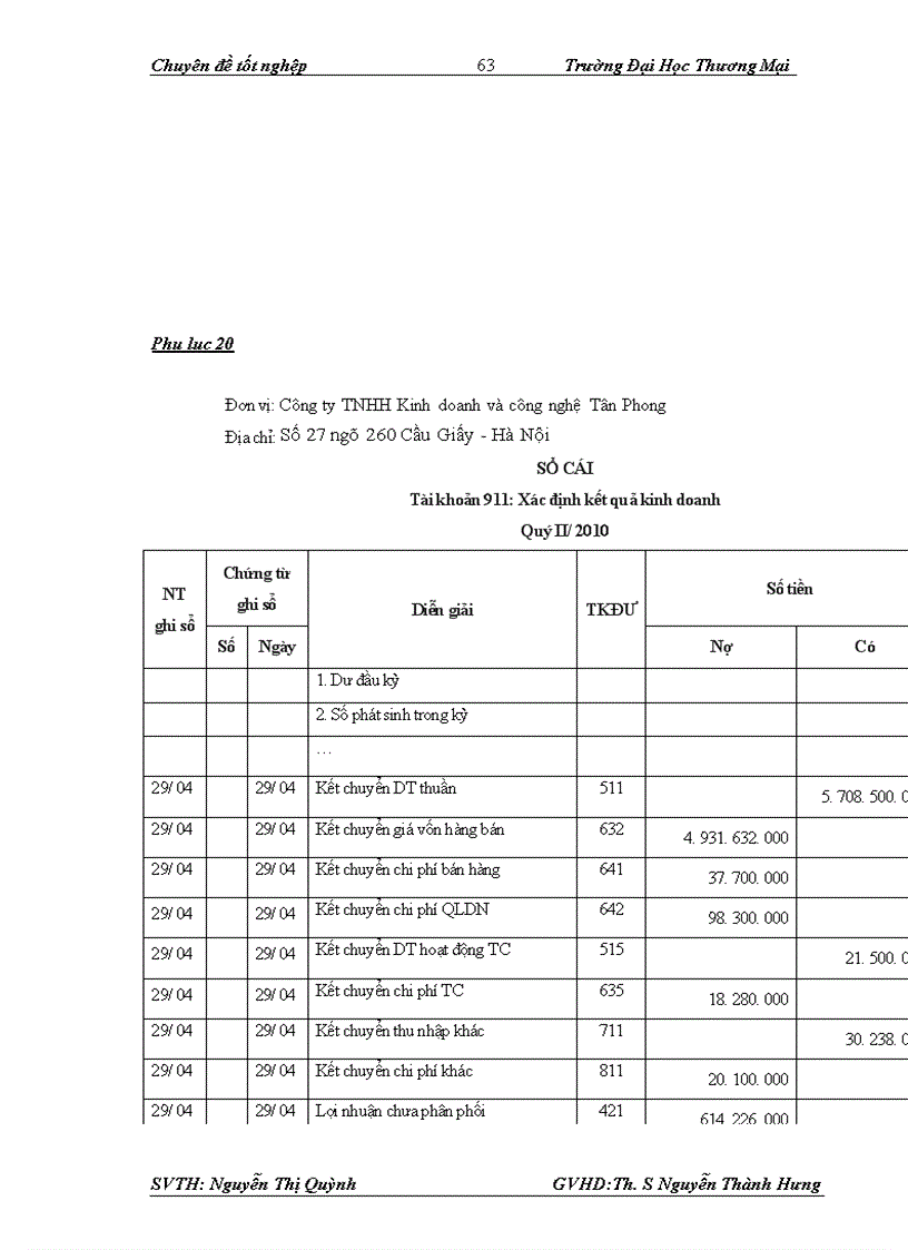 image for page Kế toán xác định kết quả kinh doanh tại Công ty TNHH Kinh Doanh Công Nghệ Tân Phong 1