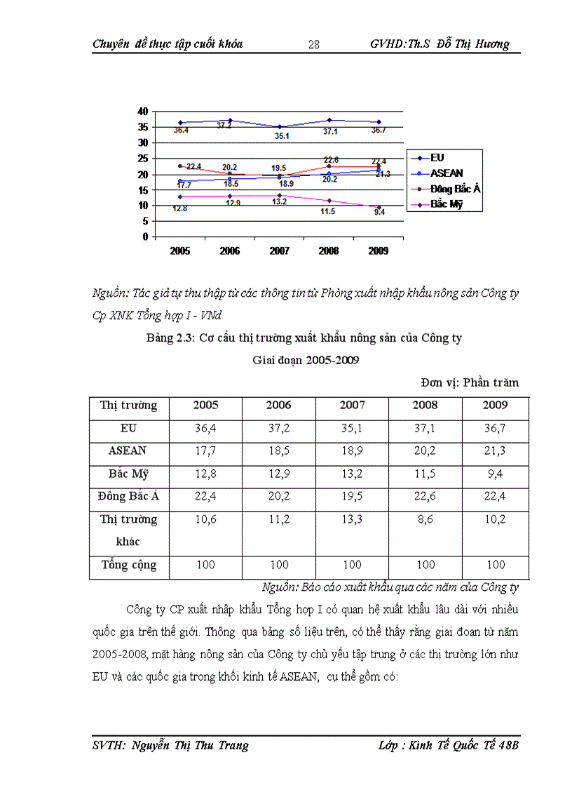 image for page Hoạt động xuất khẩu hàng nông sản tại công ty cp xuất nhập khẩu tổng hợp i việt naM 1