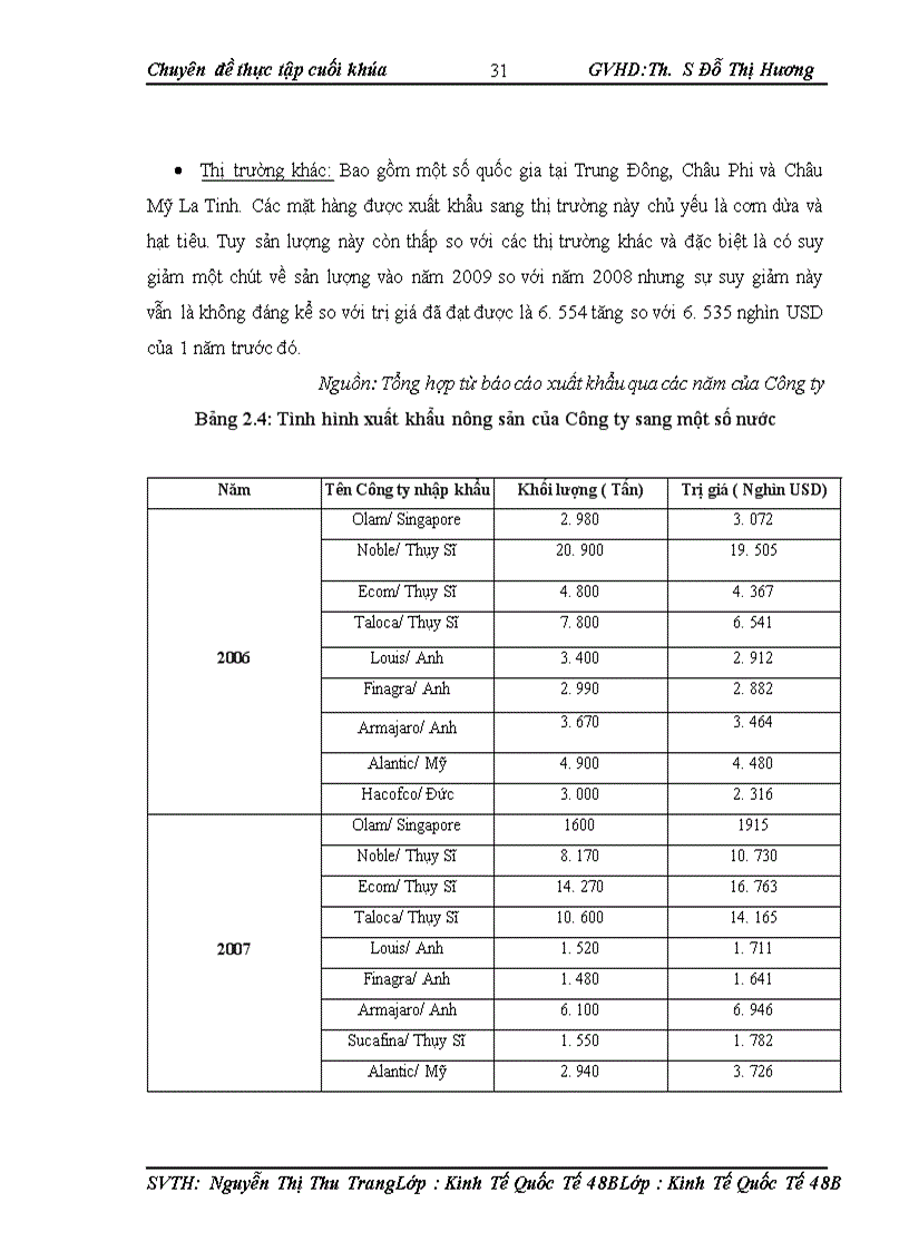 image for page Hoạt động xuất khẩu hàng nông sản tại công ty cp xuất nhập khẩu tổng hợp i việt naM 1