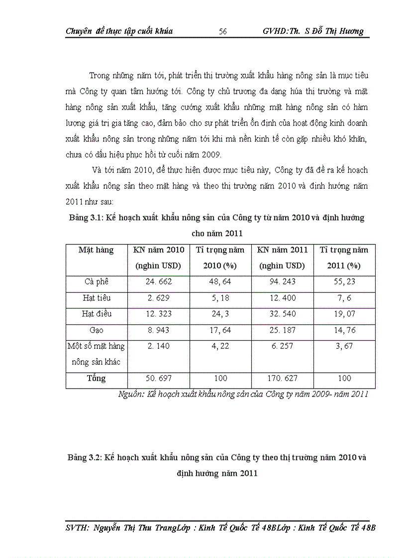 image for page Hoạt động xuất khẩu hàng nông sản tại công ty cp xuất nhập khẩu tổng hợp i việt naM 1