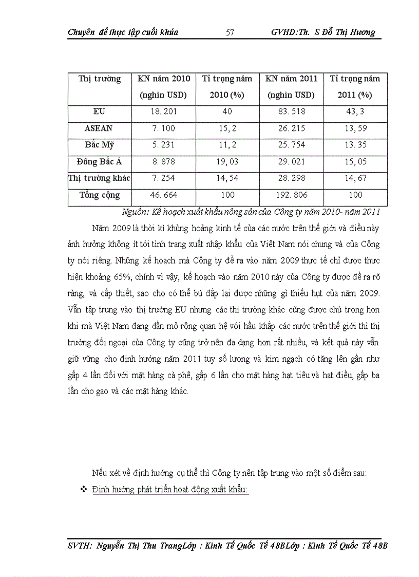 image for page Hoạt động xuất khẩu hàng nông sản tại công ty cp xuất nhập khẩu tổng hợp i việt naM 1