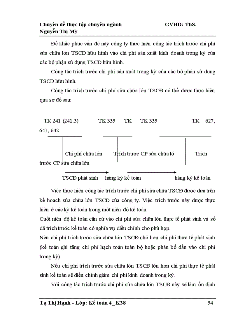 image for page Hoàn thiện kế toán tài sản cố định hữu hình tại Công ty cổ phần Sách và Thiết bị giáo dục Tràng An 1
