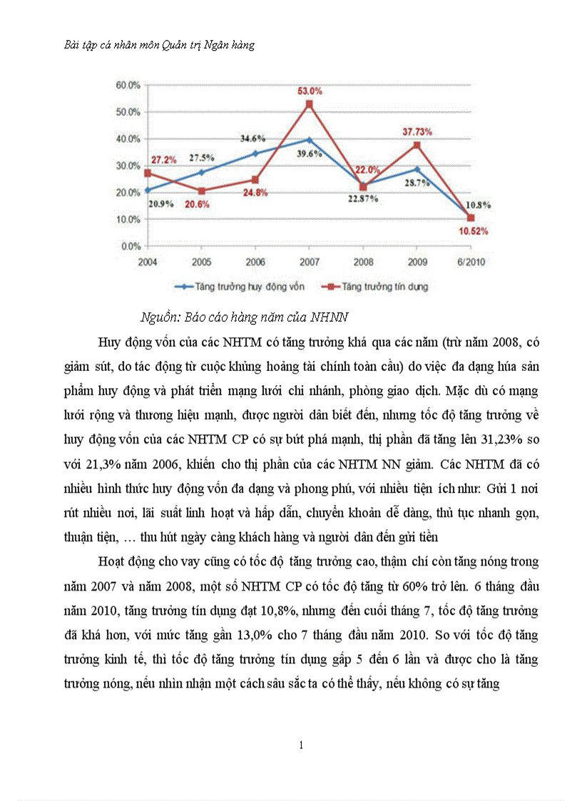 image for page Nghiên cứu về NH Kỹ thương VN