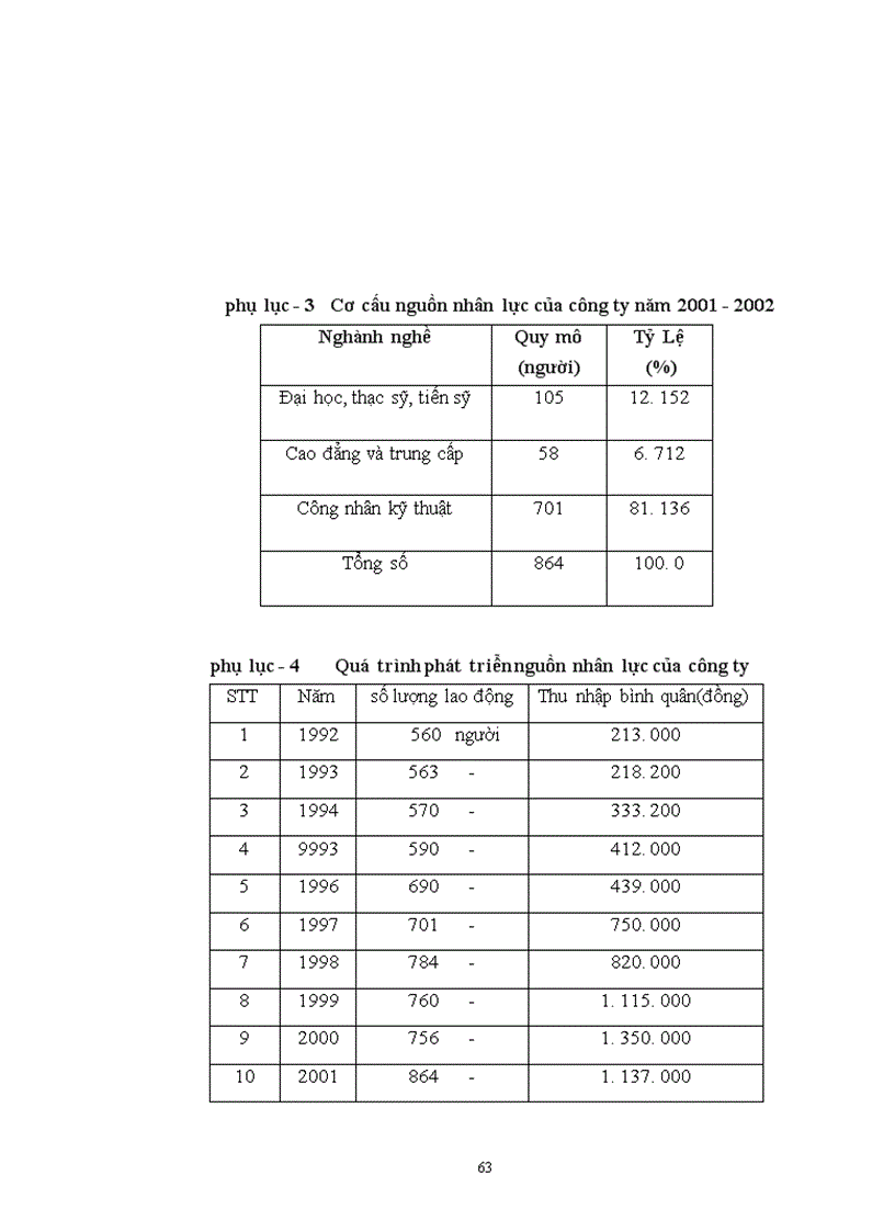image for page Chiến lược Marketing mix với việc mở rộng thị trường của Công ty Kính Đáp Cầu Bắc Ninh 1