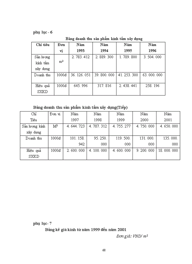 image for page Chiến lược Marketing mix với việc mở rộng thị trường của Công ty Kính Đáp Cầu Bắc Ninh 1