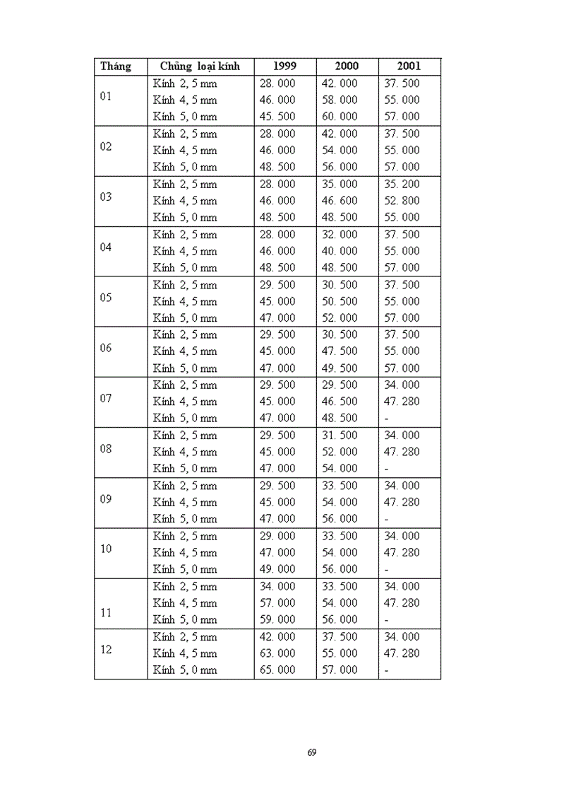 image for page Chiến lược Marketing mix với việc mở rộng thị trường của Công ty Kính Đáp Cầu Bắc Ninh 1