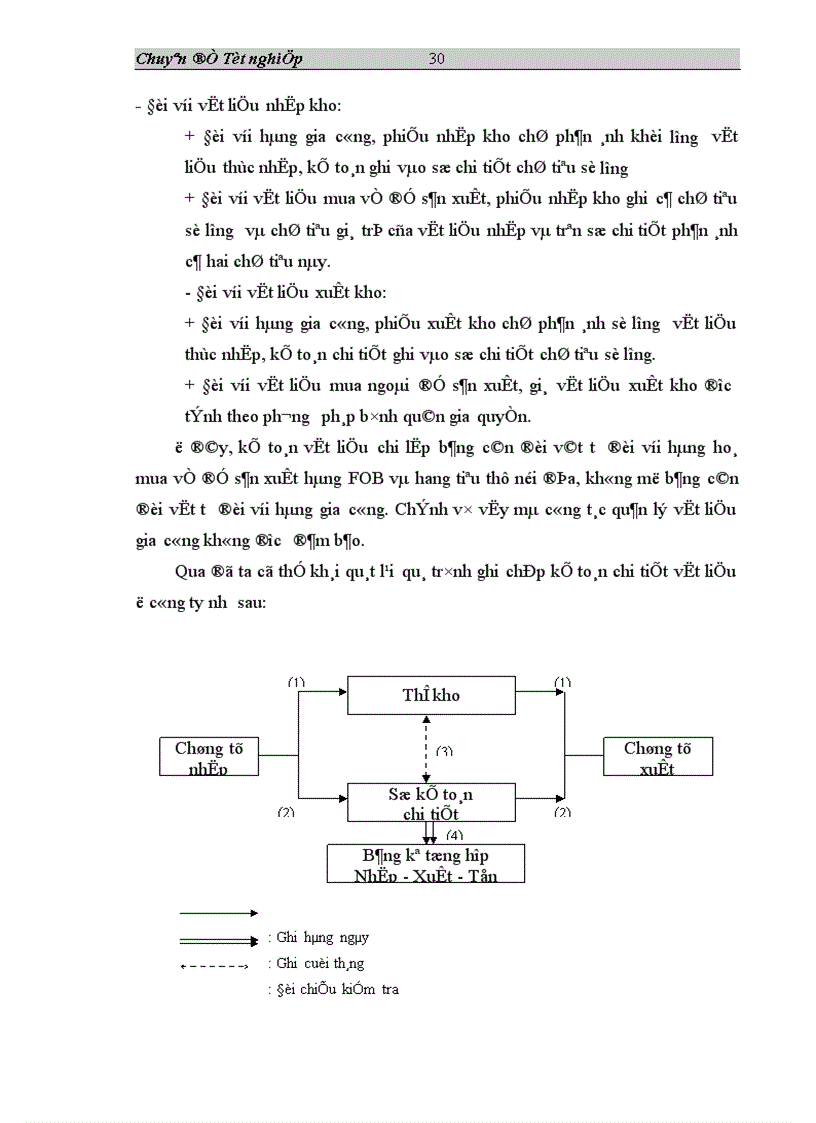 image for page Tổ chức công tác hạch toán nguyên vật liệu ở Công ty Cổ phần may Hồ Gươm 1