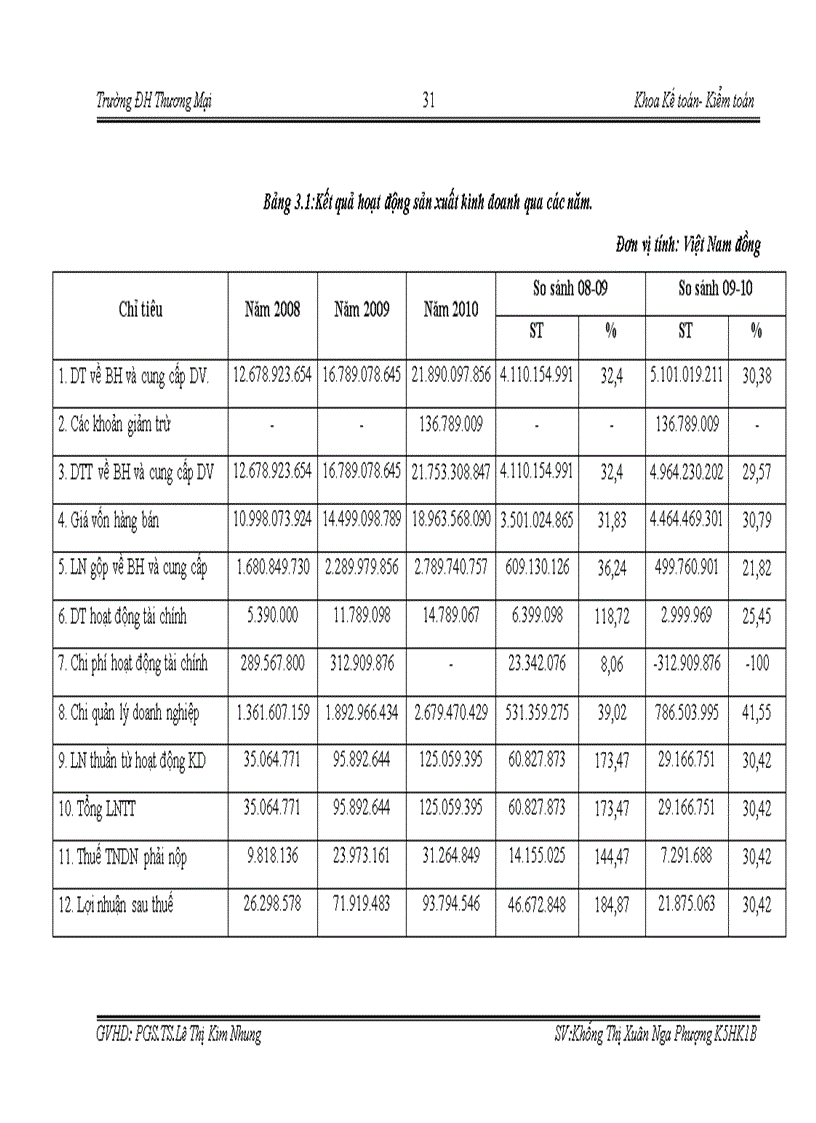 image for page Giải pháp nâng cao hiệu quả sử dụng vốn lưu động tại Công ty TNHH tư vấn và xây dựng công trình Phú Anh 1