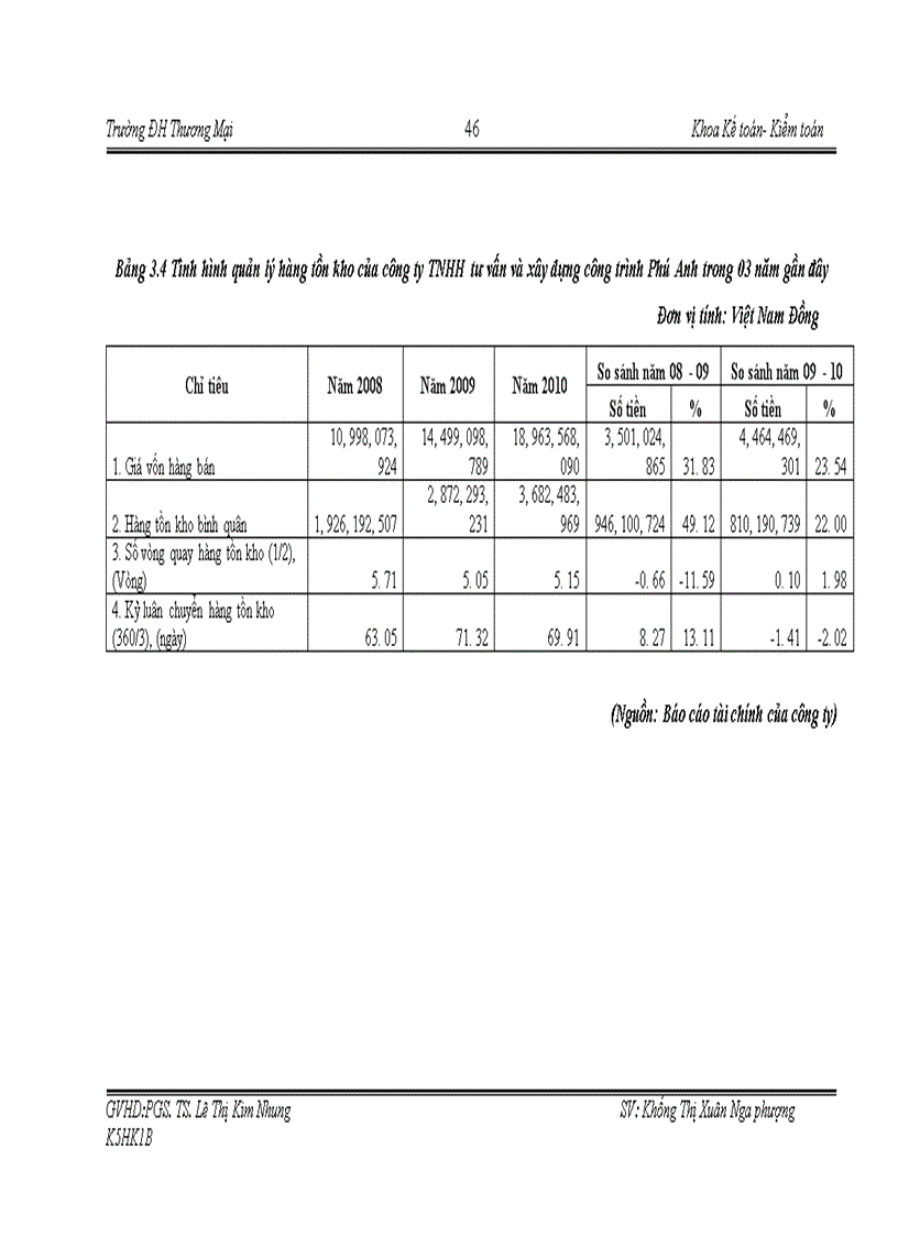 image for page Giải pháp nâng cao hiệu quả sử dụng vốn lưu động tại Công ty TNHH tư vấn và xây dựng công trình Phú Anh 1
