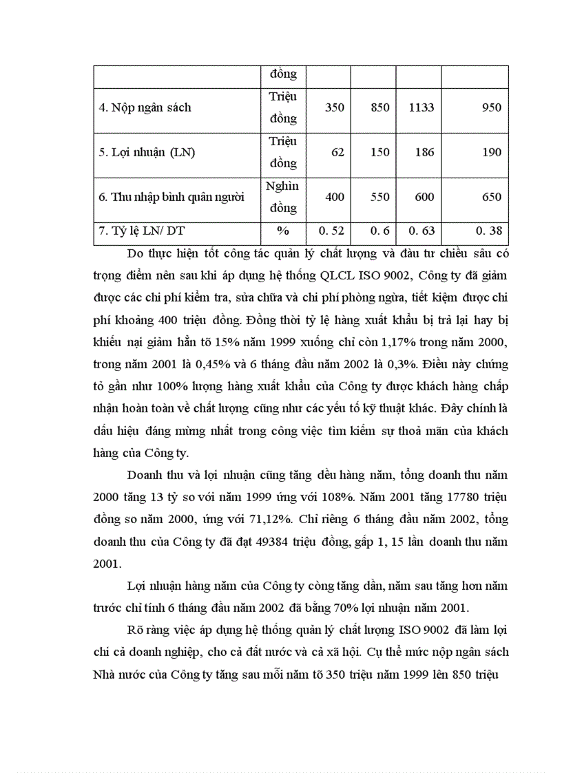 image for page Yếu tố con người trong quản lý chất lượng tại Công ty Da Giầy Hà Nội