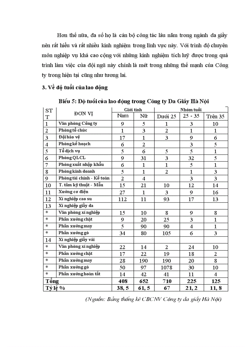 image for page Yếu tố con người trong quản lý chất lượng tại Công ty Da Giầy Hà Nội