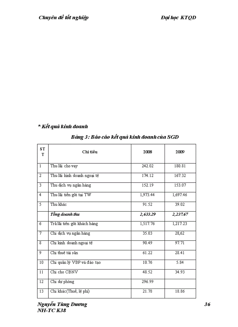 image for page Giải pháp nâng cao hiệu quả hoạt động tín dụng Ngân hàng đối với doanh nghiệp vừa và nhỏ tại Ngân hàng TMCP Ngoại Thương Việt Nam Sở Giao Dịch