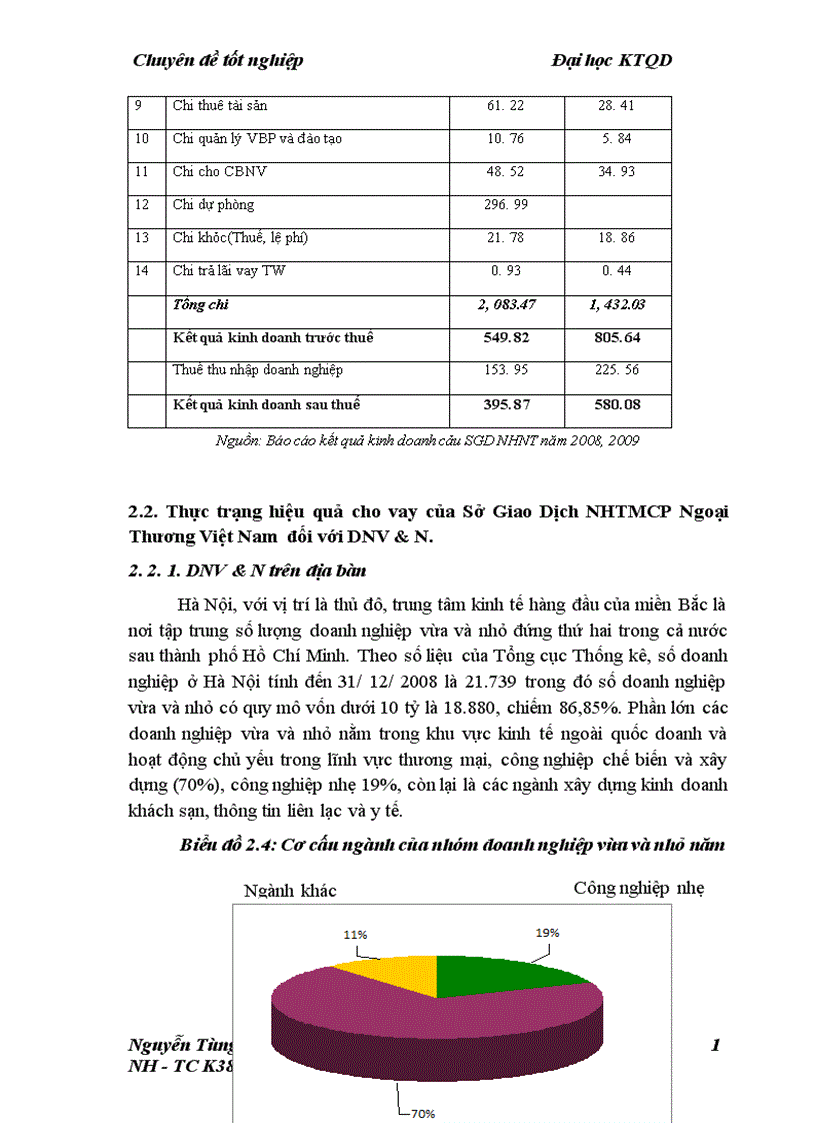image for page Giải pháp nâng cao hiệu quả hoạt động tín dụng Ngân hàng đối với doanh nghiệp vừa và nhỏ tại Ngân hàng TMCP Ngoại Thương Việt Nam Sở Giao Dịch