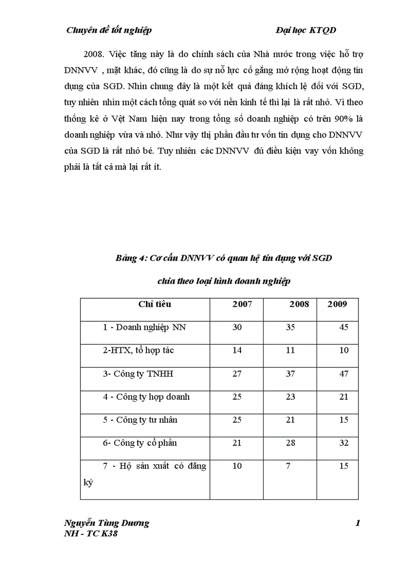 image for page Giải pháp nâng cao hiệu quả hoạt động tín dụng Ngân hàng đối với doanh nghiệp vừa và nhỏ tại Ngân hàng TMCP Ngoại Thương Việt Nam Sở Giao Dịch
