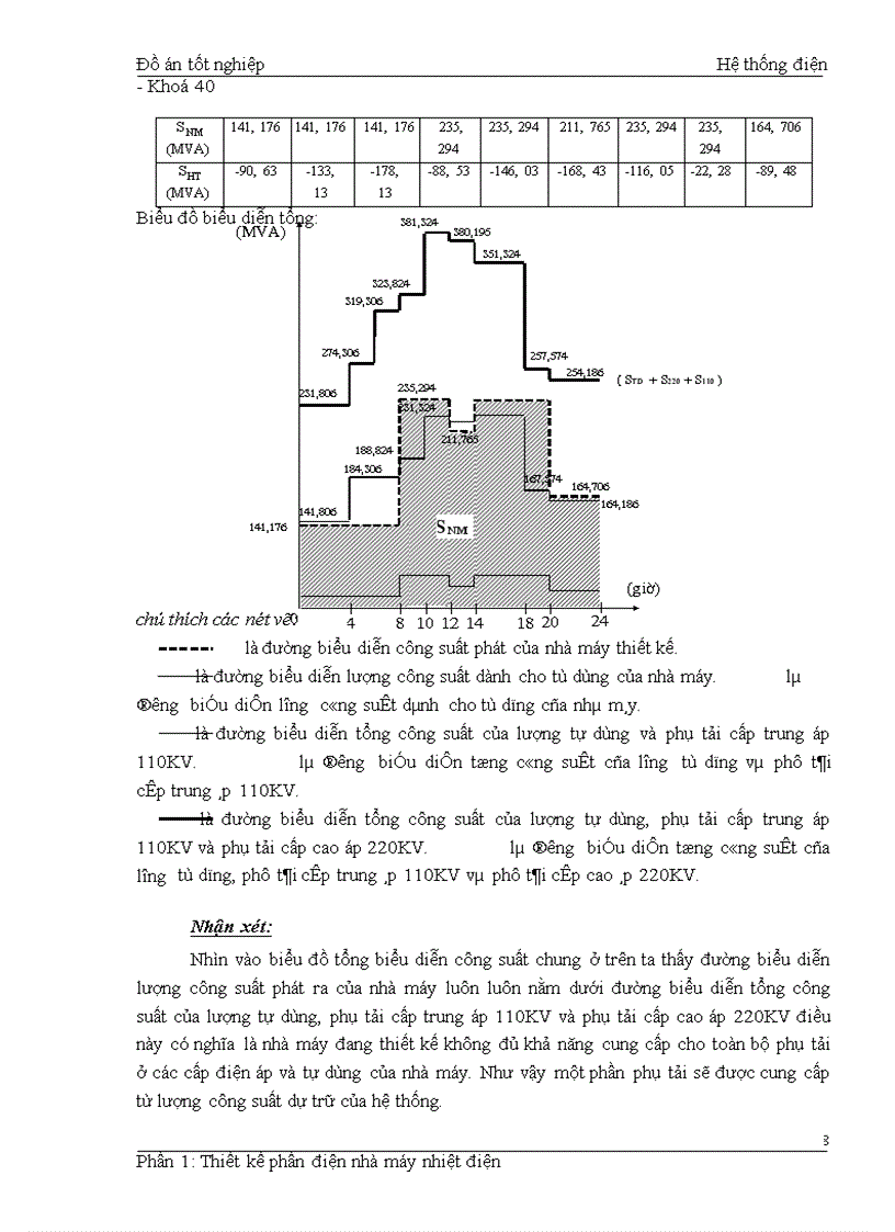 image for page Thiết kế phần điện cho nhà máy điện