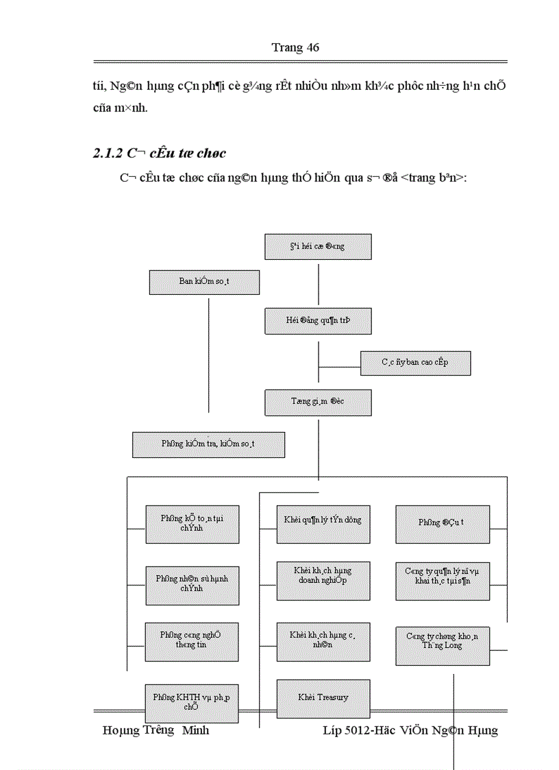 image for page Quản trị Nguồn vốn kinh doanh và Thực trạng công tác quản trị Nguồn vốn kinh doanh tại Ngân hàng TMCP Quân Đội