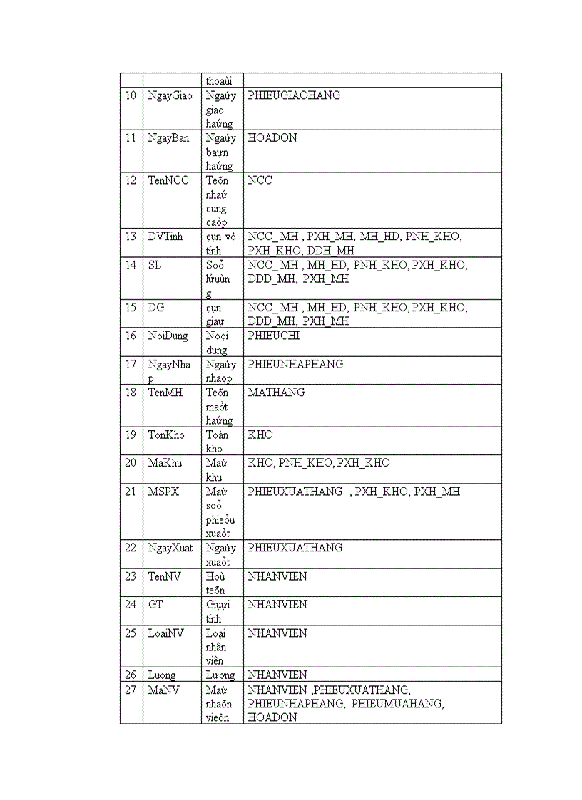 image for page Quản lý cửa hàng bách hóa Bình Minh 1