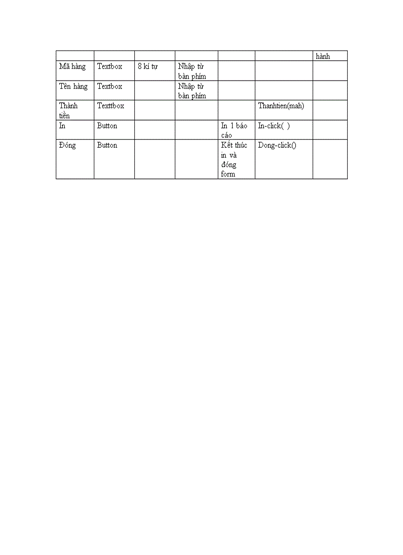 image for page Quản lý cửa hàng bách hóa Bình Minh 1