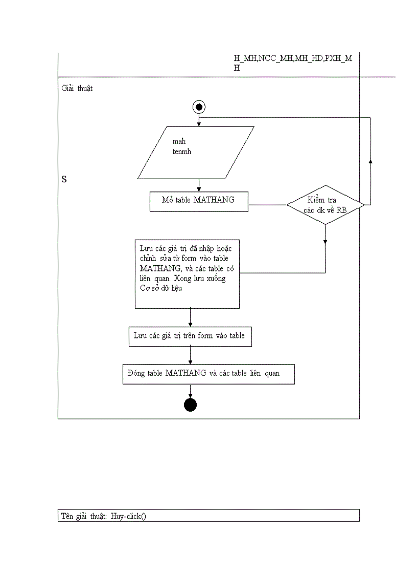 image for page Quản lý cửa hàng bách hóa Bình Minh 1