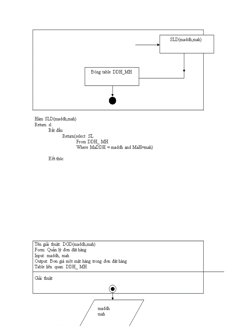 image for page Quản lý cửa hàng bách hóa Bình Minh 1