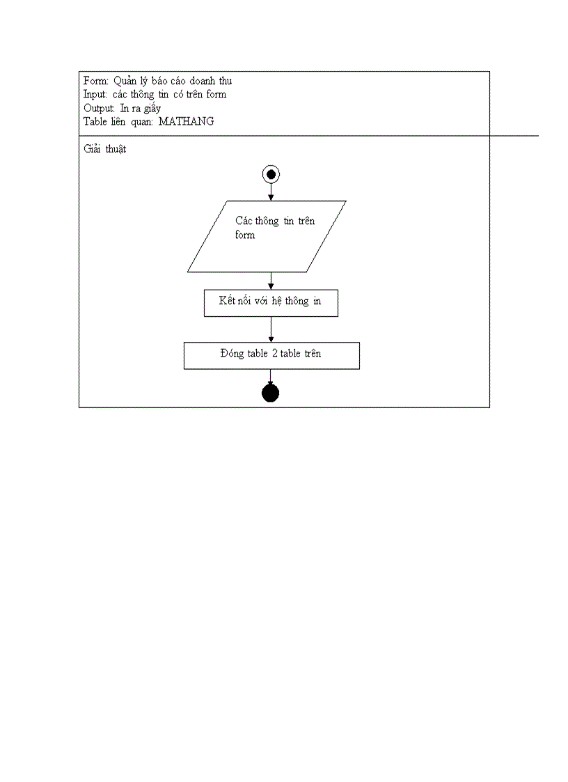 image for page Quản lý cửa hàng bách hóa Bình Minh 1