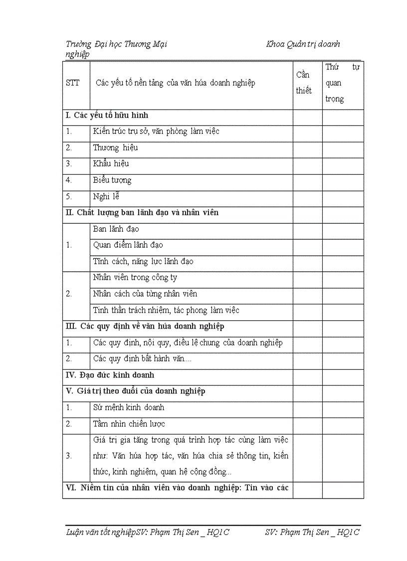 image for page Xây dựng và phát triển văn hóa doanh nghiệp của công ty cổ phần ô tô Hoàng Gia 1