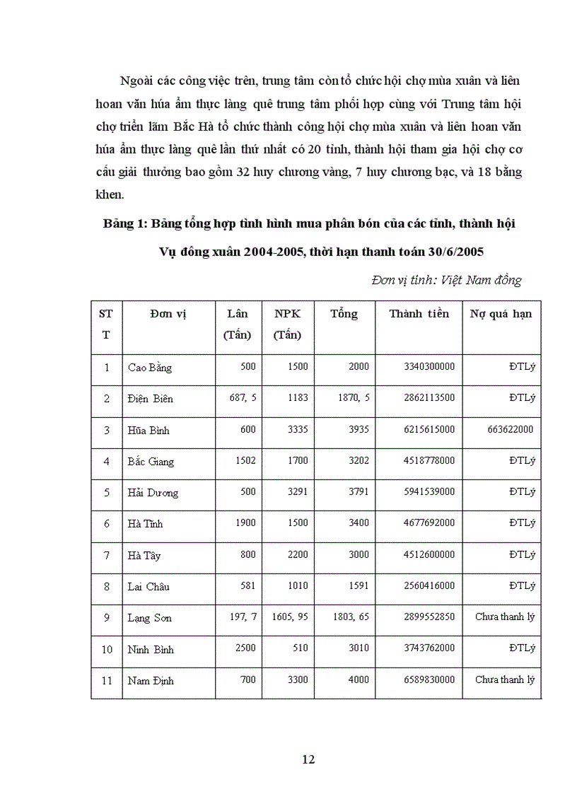 image for page Một số giải pháp hoàn thiẹn công tác quản trị văn phòng của trung tâm du lịch và dịch vụ trực thuộc trung ương hội nông dân việt nam 1