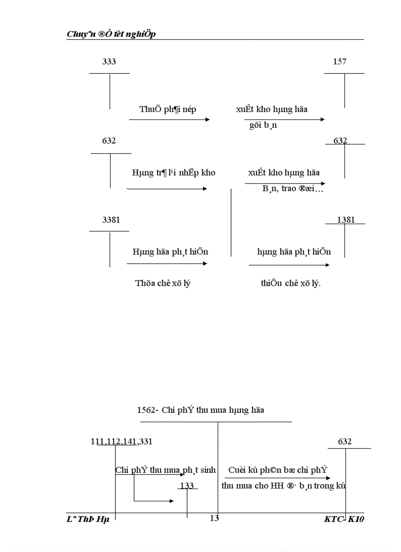 image for page Thực trạng và giải pháp hoàn thiện công tác kế toán bán hàng và xác định kết quả bán hàng tại công ty cổ phần bánh kẹo Hải Châu