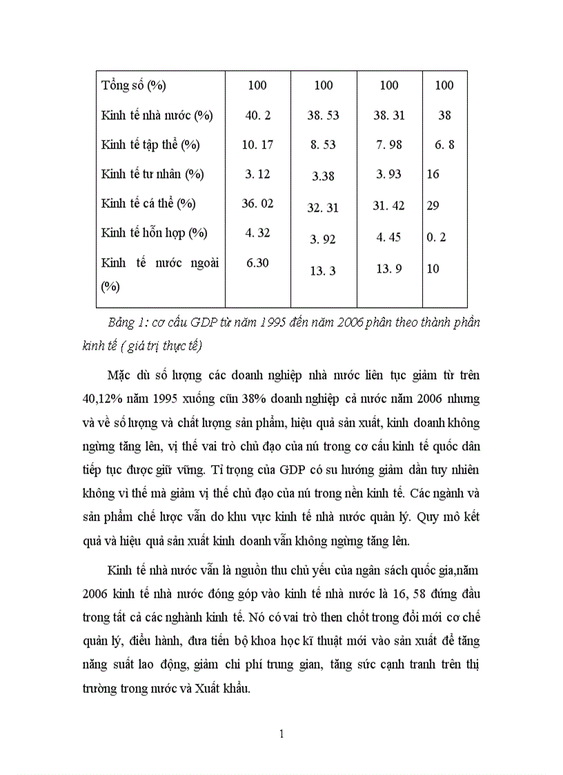 image for page Kinh tế nhà nước và vai trò của nó trong nền kinh tế Việt Nam