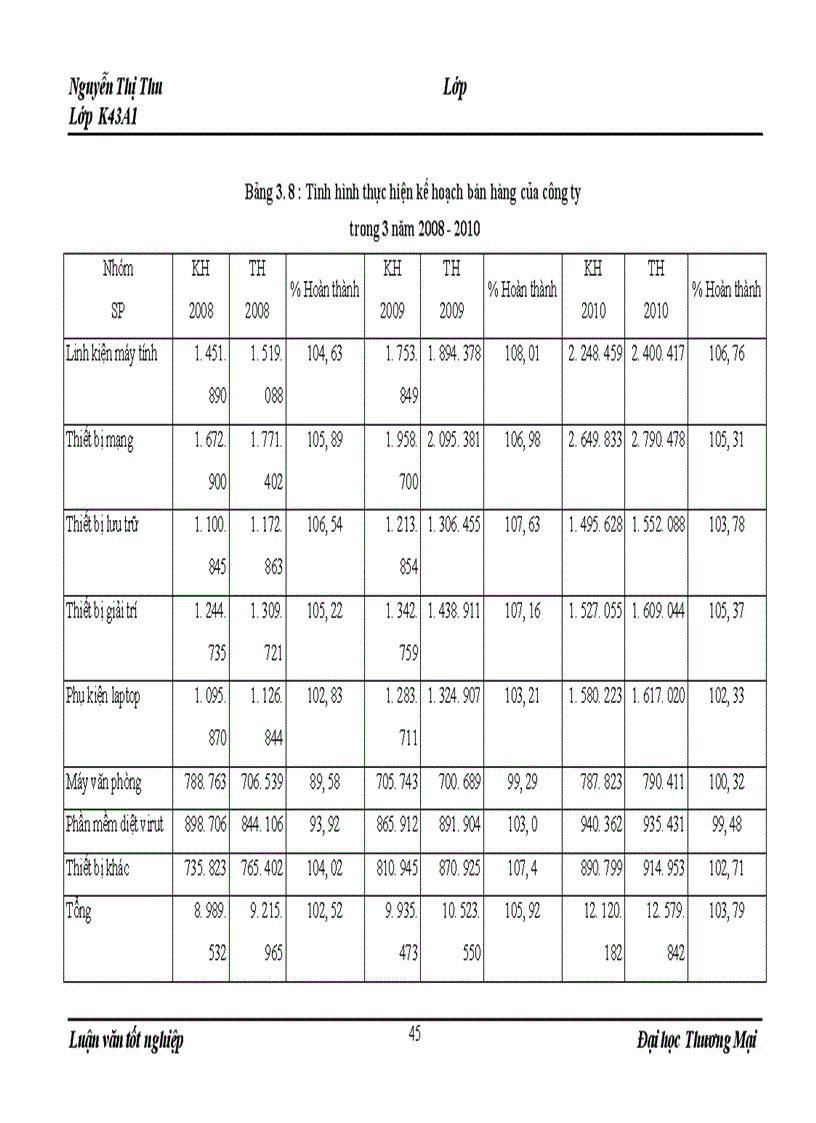 image for page Hoàn thiện công tác xây dựng kế hoạch bán hàng tại công ty TNHH Thương mại và phát triển công nghệ Cát Thành