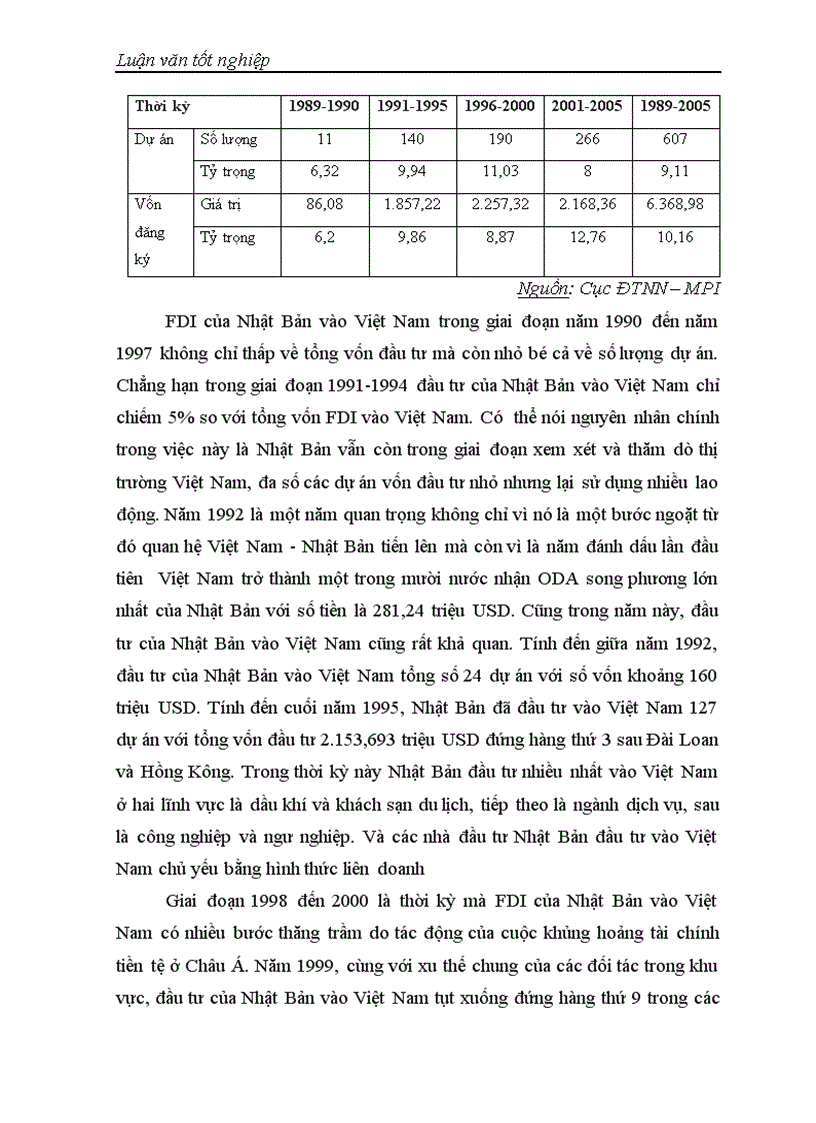 image for page Đầu tư trực tiếp của các nước Châu Á vào Việt Nam Thực trạng và giải pháp 1