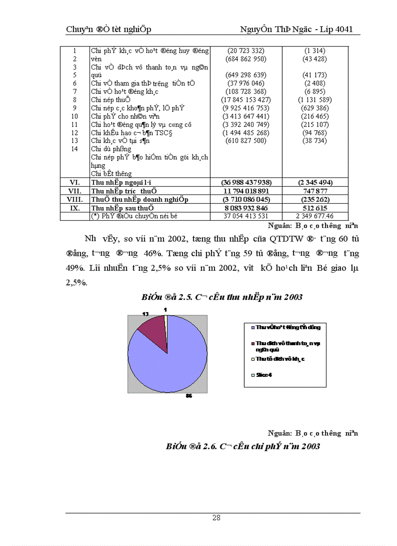 image for page Giải pháp nhằm đảm bảo an toàn cho hoạt động của các quỹ tín dụng nhân dân