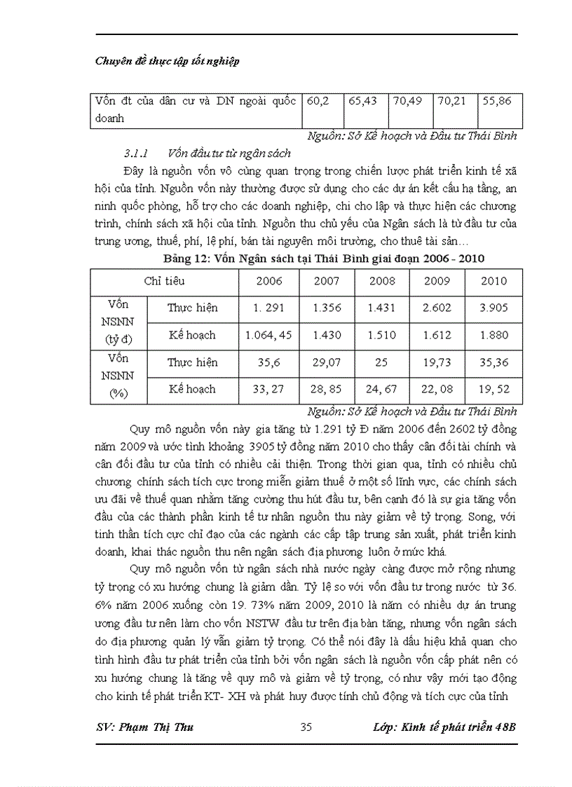 image for page Một số giải pháp huy động vốn đầu tư thực hiện kế hoạch phát triển kinh tế xã hội tỉnh thái bình giai đoạn 2011 2015