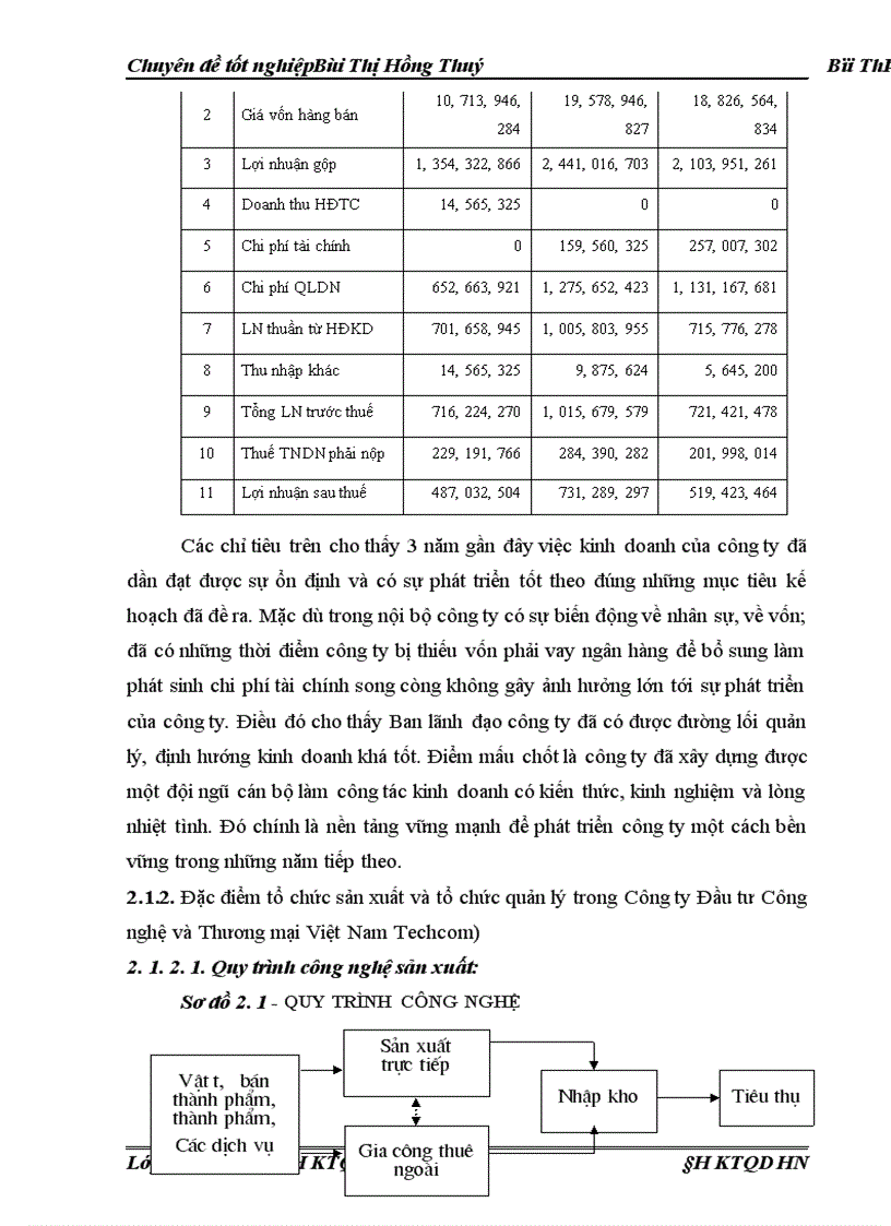 image for page Hoàn thiện hạch toán tiêu thụ thành phẩm và xác định kết quả kinh doanh 1