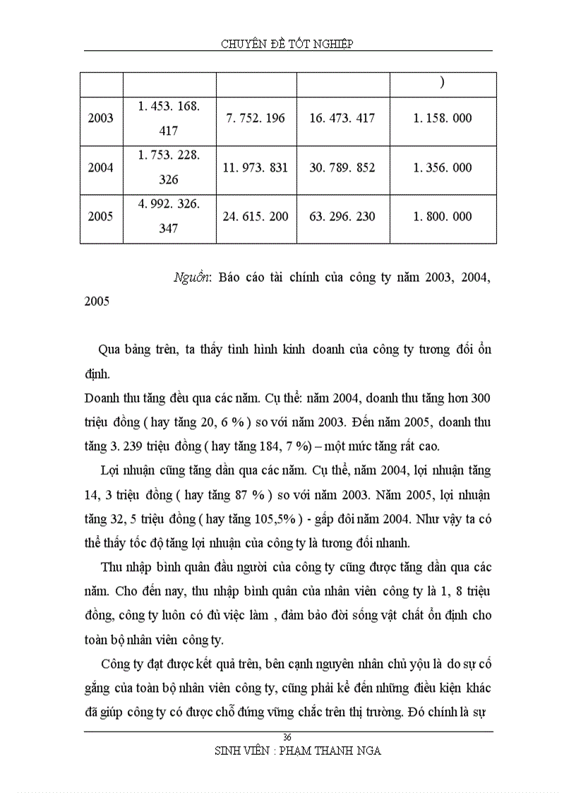 image for page Nâng cao hiệu quả sử dụngvốn tại công ty TNHH Thương Mại Minh Tuấn