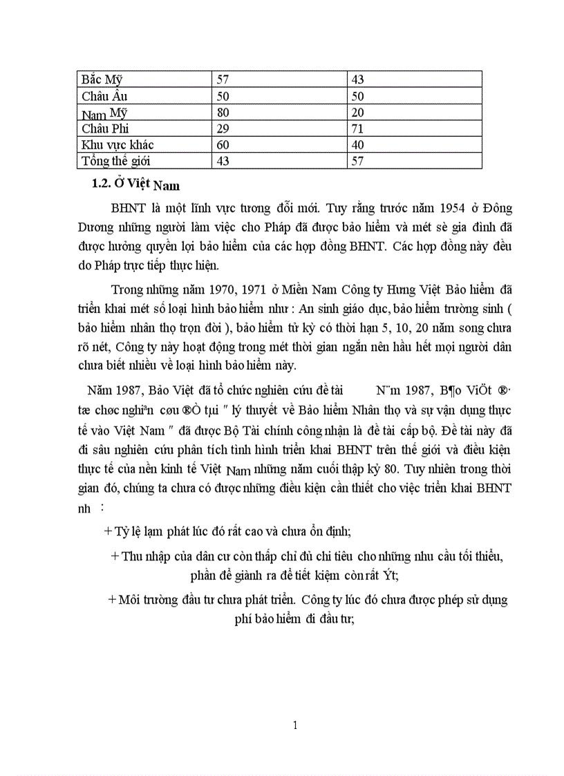 image for page Vấn đề hủy hợp đồng BHNT và các biện pháp hạn chế tình trạng hủy hợp đồng tại Công ty Bảo Việt Nhân thọ Hà Nội 1