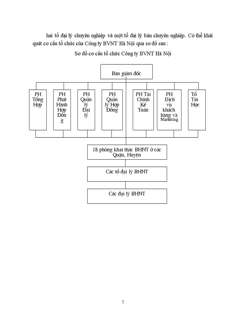 image for page Vấn đề hủy hợp đồng BHNT và các biện pháp hạn chế tình trạng hủy hợp đồng tại Công ty Bảo Việt Nhân thọ Hà Nội 1