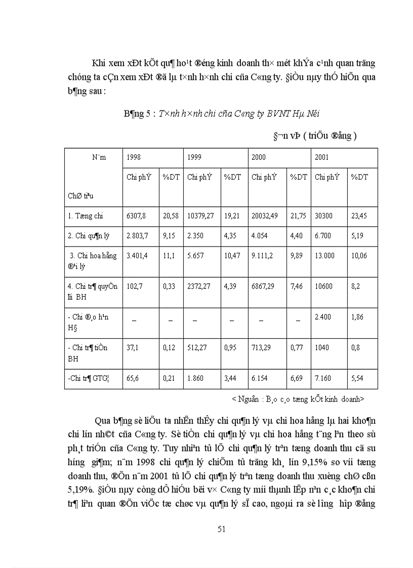 image for page Vấn đề hủy hợp đồng BHNT và các biện pháp hạn chế tình trạng hủy hợp đồng tại Công ty Bảo Việt Nhân thọ Hà Nội 1
