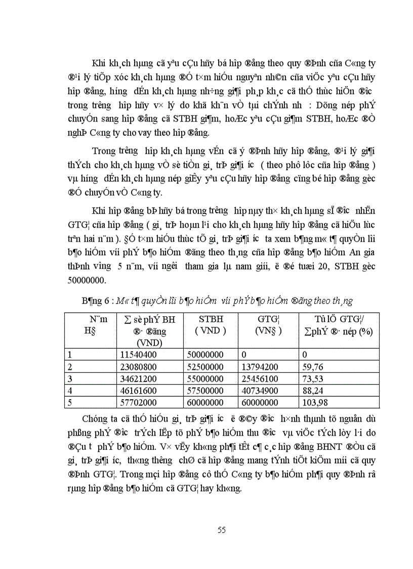 image for page Vấn đề hủy hợp đồng BHNT và các biện pháp hạn chế tình trạng hủy hợp đồng tại Công ty Bảo Việt Nhân thọ Hà Nội 1