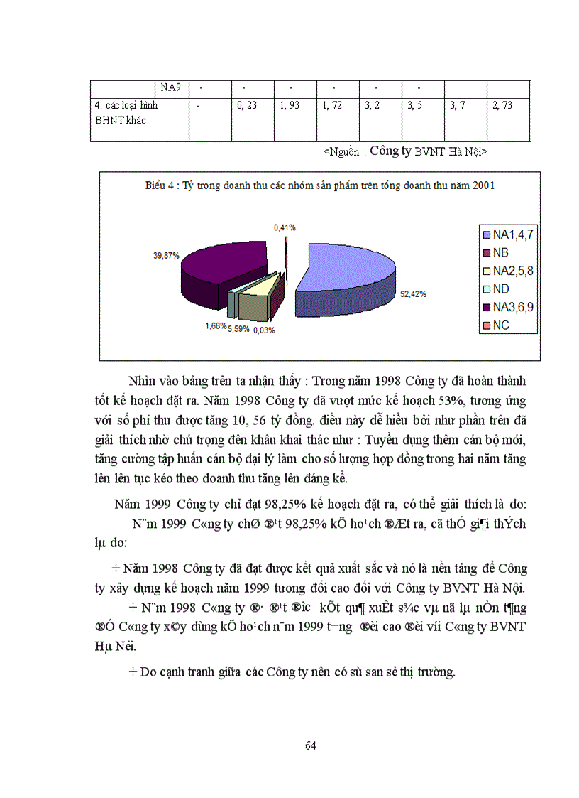 image for page Vấn đề hủy hợp đồng BHNT và các biện pháp hạn chế tình trạng hủy hợp đồng tại Công ty Bảo Việt Nhân thọ Hà Nội 1